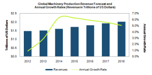 IHS-Industrial-Machinery-Forecast