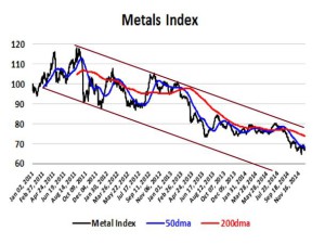 metal-index