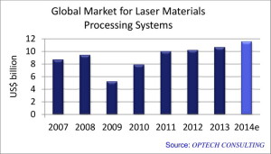 Industrial-Laser-Systems-Global-Market