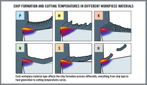 HQ_ILL_Chip_Formation_And_Cutting_Temperatures