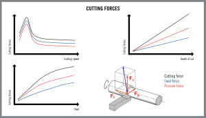 HQ_ILL_Cutting_Forces