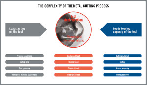 HQ_ILL_The_Complexity_Of_The_Metal_Cutting_Process