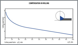 foto5.Compensation_In_Milling